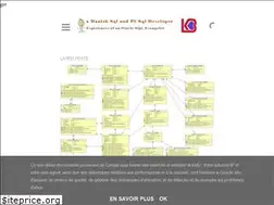 Sites similar to kibeha.dk