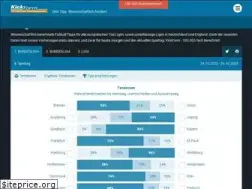 Sites similar to kickform.de
