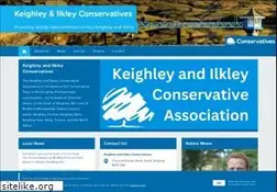 Sites similar to kiconservatives.com