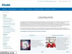 Sites similar to kidde.de