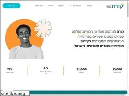 Sites similar to kiedf.com