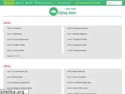 Sites similar to kienthuctienganh.com