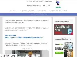 Sites similar to kikankou-hikaku.com