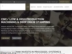 Sites similar to kilbank.com