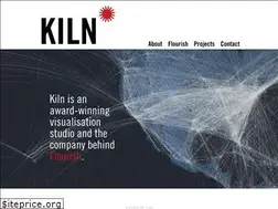Sites similar to kiln.it