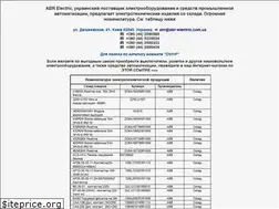 Sites similar to kilowatt.com.ua