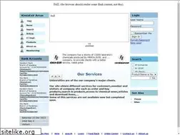 Sites similar to kimiaexir.com