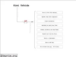 Sites similar to kimiushida.com