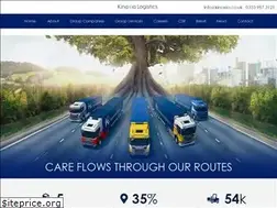 Sites similar to kinaxia.co.uk