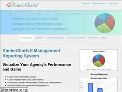 Sites similar to kindercharts.net