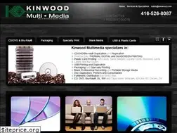 Sites similar to kinwood.com