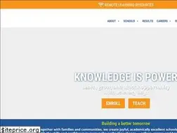 Sites similar to kippnyc.org