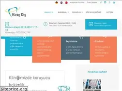 Sites similar to kiracdis.com