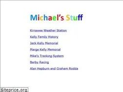 Sites similar to kirrawee.net