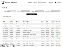 Sites similar to kisaansuvidha.com