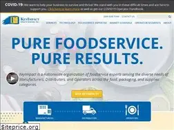 Sites similar to kisales.com