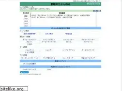 Sites similar to kisekiwo.com