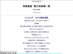 Sites similar to kishibetsu.com