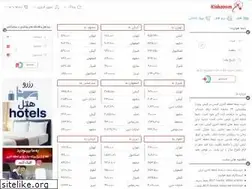 Sites similar to kishzoom.com