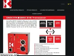 Sites similar to kissboxus.com