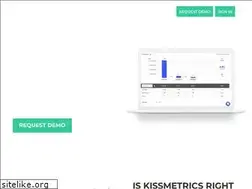 Sites similar to kissmetrics.io
