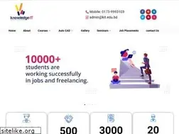 Sites similar to kit.edu.bd