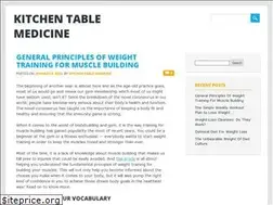 Sites similar to kitchentablemedicine.com