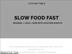 Sites similar to kitchentableomaha.com