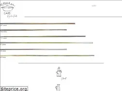 Sites similar to kitschencat.com