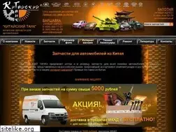 Sites similar to kittank.ru