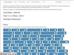 Sites similar to kittyexplorer.com