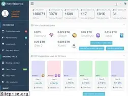 Sites similar to kittyhelper.co