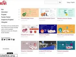 Sites similar to kivi.com.tr