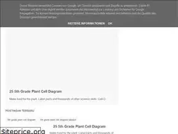 Sites similar to kiwikellz.blogspot.com