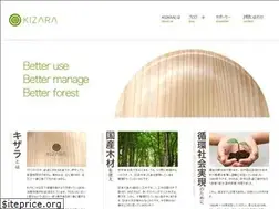 Sites similar to kizara.org