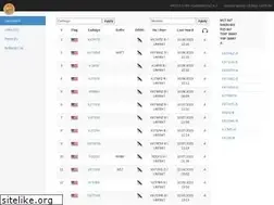 Sites similar to kk7mnz.com