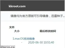 Sites similar to kkroot.com