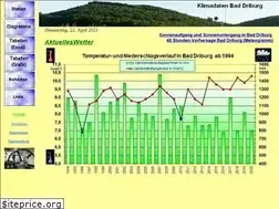 Sites similar to klima-bad-driburg.de
