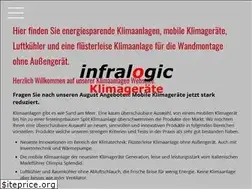 Sites similar to klimaanlage-eco.de