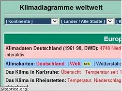 Sites similar to klimadiagramme.de