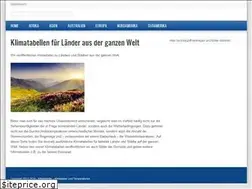 Sites similar to klimatabelle.co