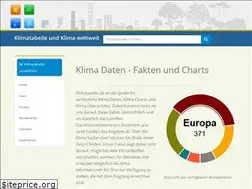 Sites similar to klimatabelle.de