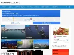 Sites similar to klimatabelle.info