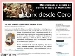 Sites similar to kmarx.wordpress.com