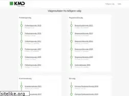 Sites similar to kmdvalg.dk