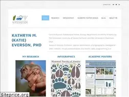 Sites similar to kmeverson.org