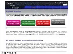 Sites similar to kmplot.com