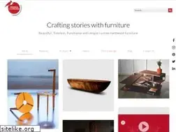 Sites similar to knockonwood.in