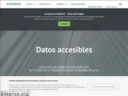 Sites similar to knoema.es
