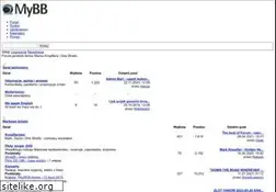 Sites similar to knopfler.pl